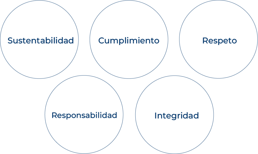 Valores-de-greengo#